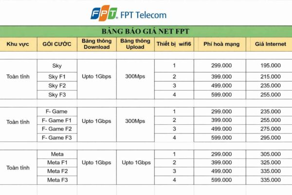 Bảng giá cước internet FPT Nam Định